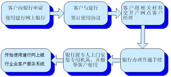 欢迎访问中国建设银行网站