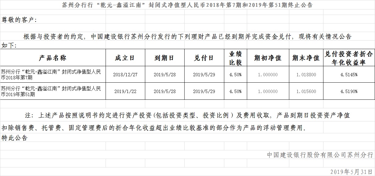 中国建设银行理财产品终止及清算公告