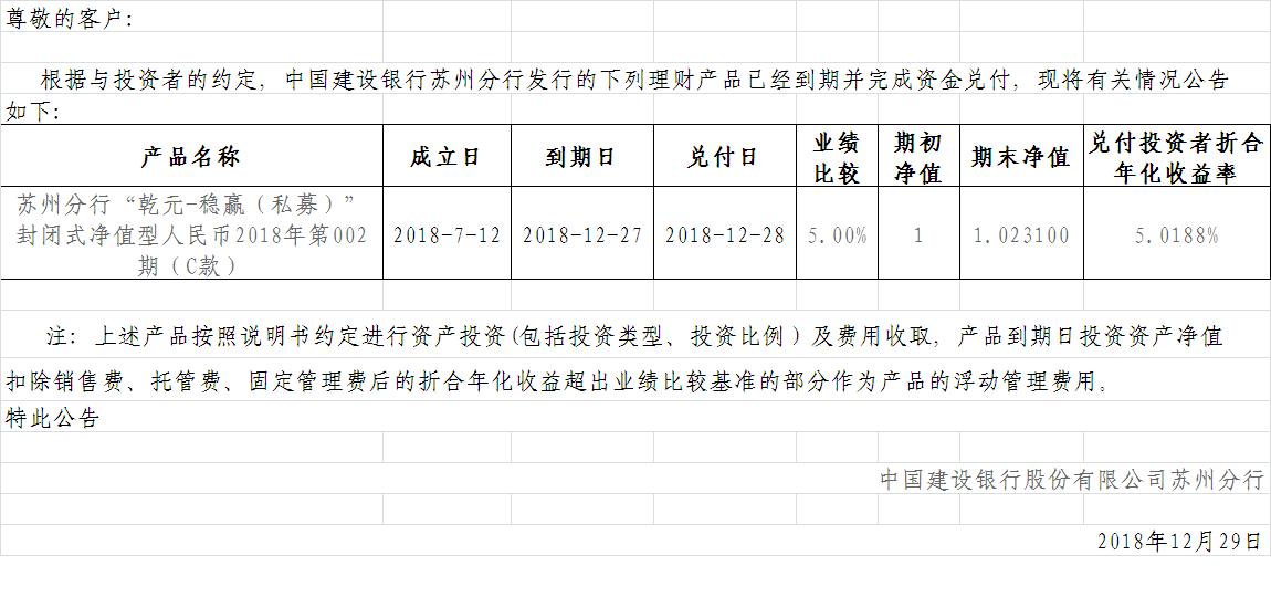 中国建设银行理财产品终止及清算公告